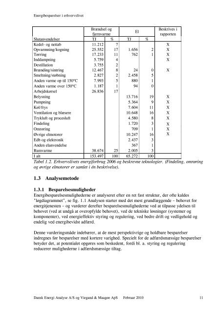 Energibesparelser i erhvervslivet - Energistyrelsen