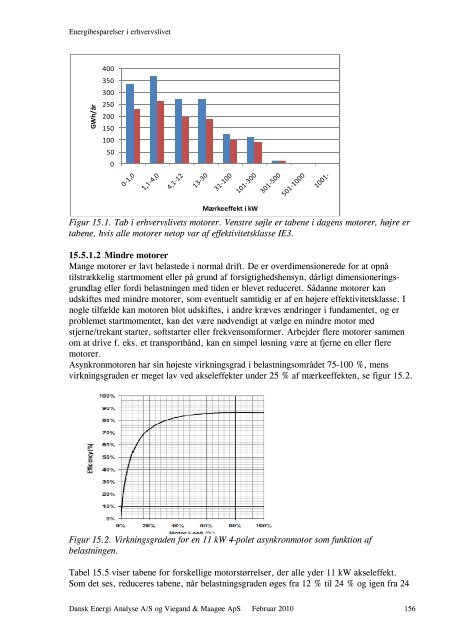 Energibesparelser i erhvervslivet - Energistyrelsen