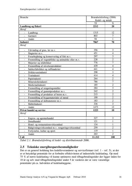 Energibesparelser i erhvervslivet - Energistyrelsen