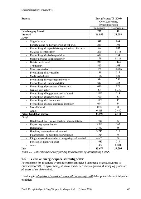 Energibesparelser i erhvervslivet - Energistyrelsen