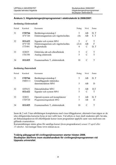 2006/2007 - Teknisk-naturvetenskapliga fakulteten - Uppsala ...