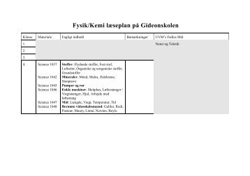 Fysik/Kemi læseplan på Gideonskolen