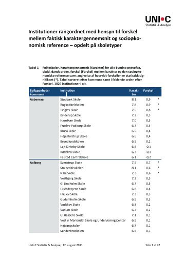 Skolerne sorteret på kommuneniveau (Klik her) - Venstre