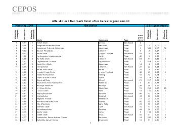 skoler i Danmark listet efter karaktergennemsnit - Cepos