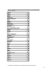 Lijst van numerieke codes voor landen en transporteurs in het ...