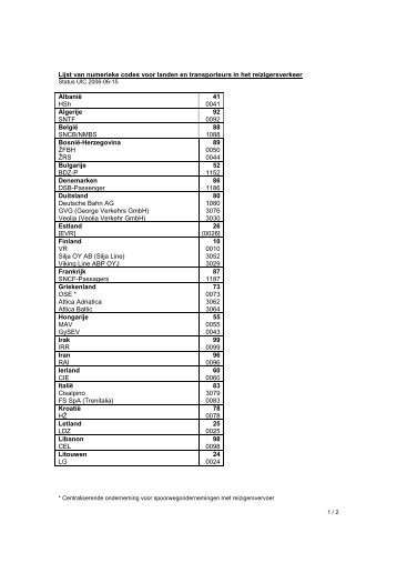 Lijst van numerieke codes voor landen en transporteurs in het ...