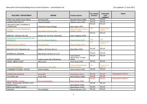 Newcastle University Buildings Access Control Systems ...