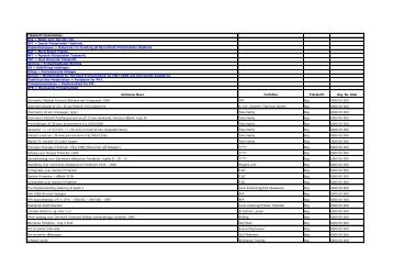 Tidsskrift forkortelser - Grenaa Posthistorie