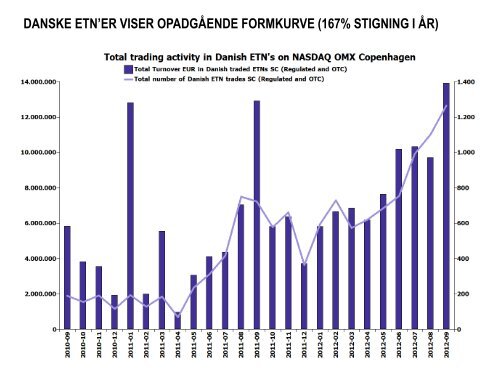 BULL NOVO X2H - Nasdaq OMX