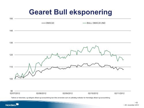 BULL NOVO X2H - Nasdaq OMX