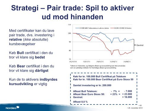 BULL NOVO X2H - Nasdaq OMX