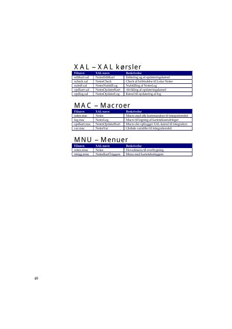 CONCORDE XAL/C5 Overbygningsmodul til XAL2LN - Intoint