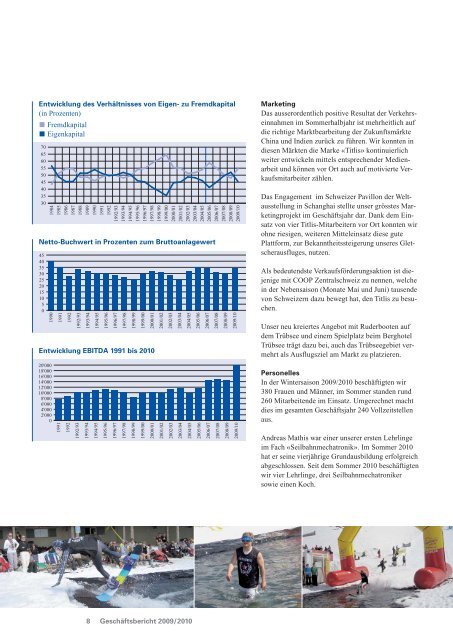 Geschäftsbericht 2009/2010 - Titlis