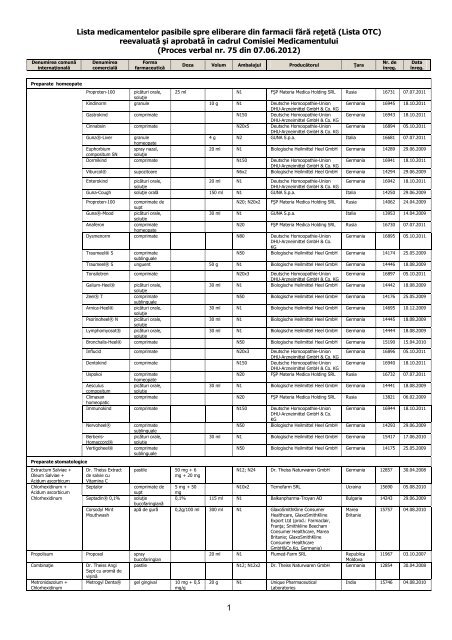 Lista OTC  2012