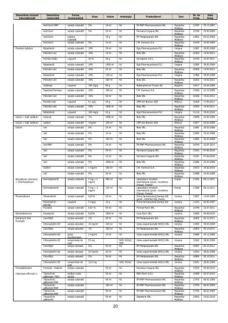 Lista OTC  2012