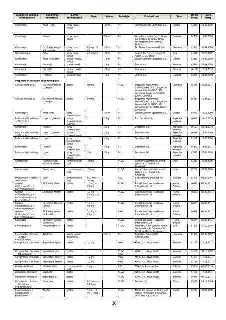 Lista OTC  2012