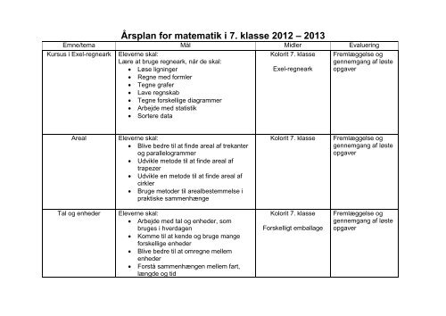 Årsplan for matematik i 7. klasse 2012 – 2013