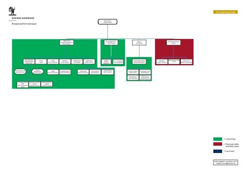 Bilag til MED aftale for Odense kommune 2013 - OAO