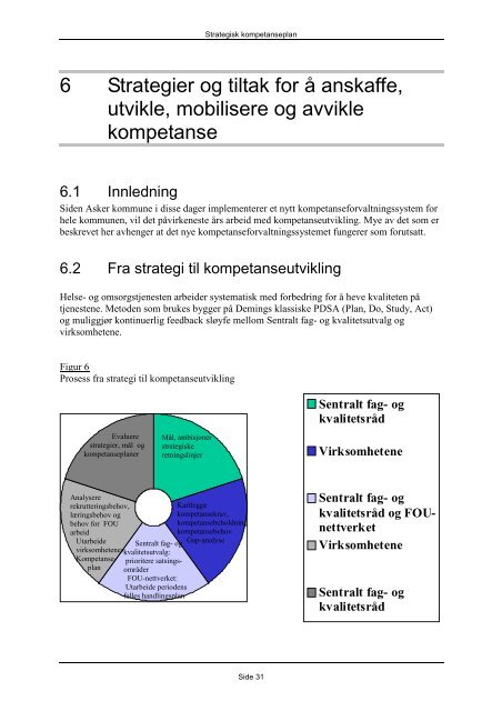 Strategisk plan for kompetanseutvikling i Helse ... - Asker kommune