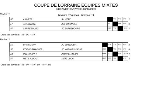 Poules et tableaux pdf - 8.4 ko - Ligue lorraine de judo