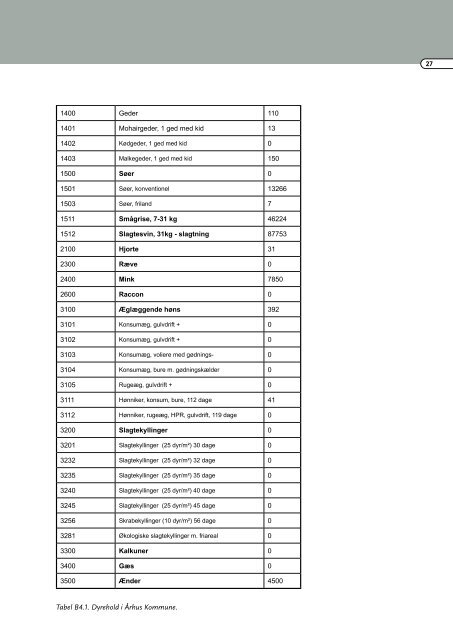 CO2 kortlægning 2006 (pdf 2 MB) - Aarhus.dk