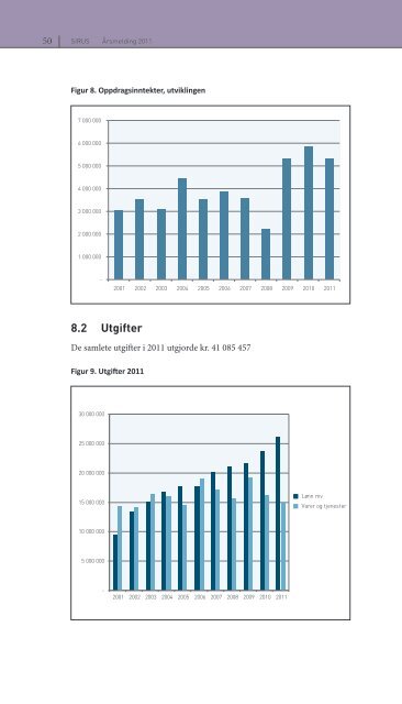 Årsmelding 2011 (PDF) - Sirus