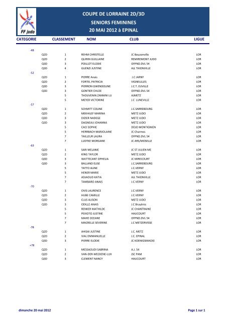 coupe de lorraine seniors - Ligue lorraine de judo