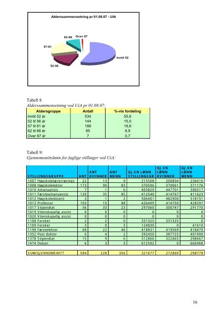 handlingsplan for likestilling for 2008 - 2011 - Universitetet i Agder