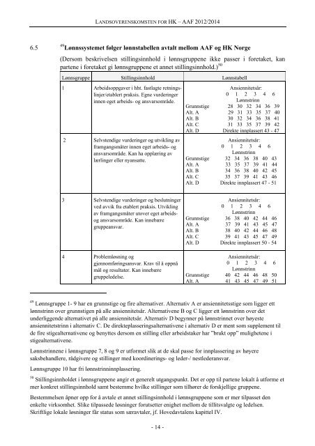 Landsoverenskomsten - Aaf.no