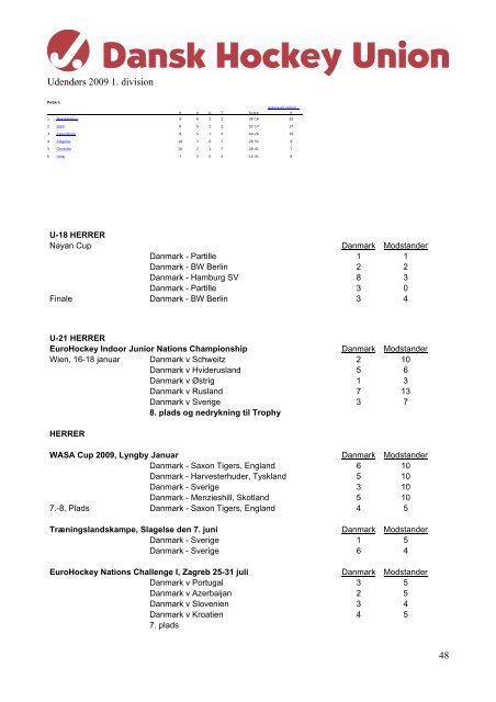 2. Bestyrelsen aflægger beretning for året 2009 - Dansk Hockey Union