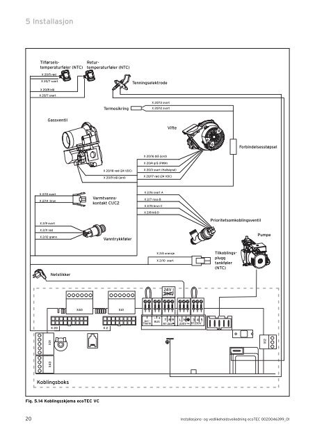 Installasjon ecoTEC plus - Vaillant