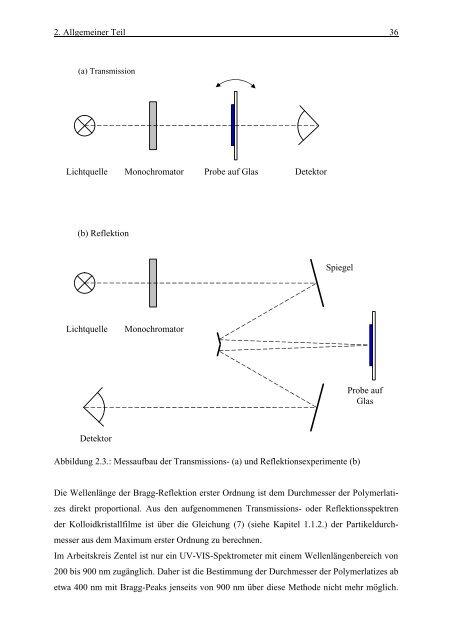 Funktionale dreidimensionale Photonische Kristalle aus ...