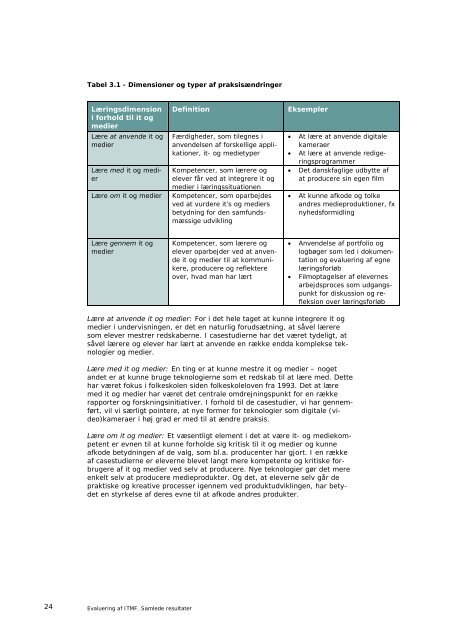 Evaluering af ITMF - ressourcer-it