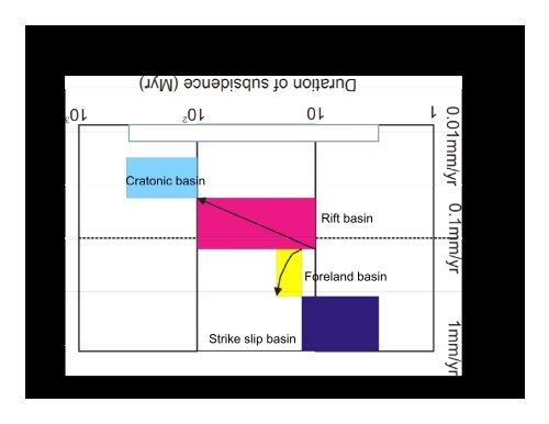 Tectonics and sedimentation