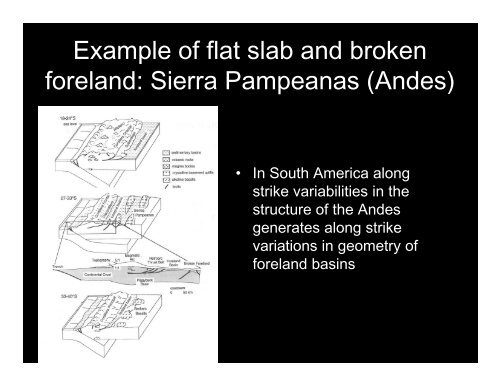 Tectonics and sedimentation