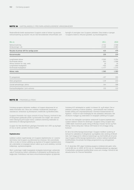 Carlsberg Årsrapport - Carlsberg Group