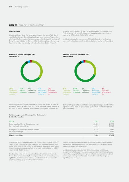 Carlsberg Årsrapport - Carlsberg Group