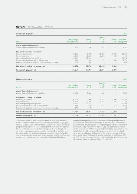 Carlsberg Årsrapport - Carlsberg Group