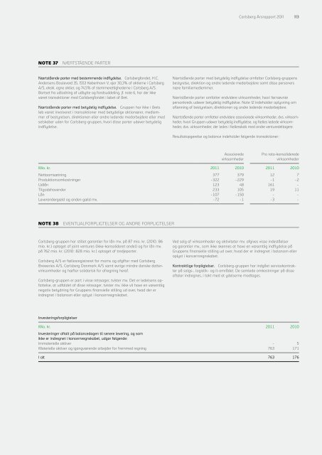 Carlsberg Årsrapport - Carlsberg Group