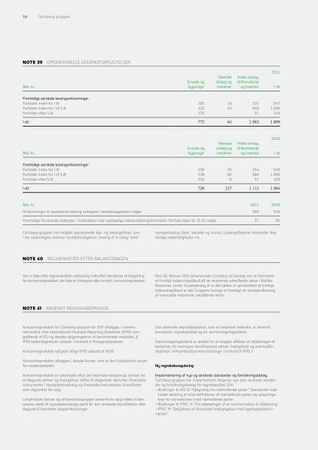 Carlsberg Årsrapport - Carlsberg Group