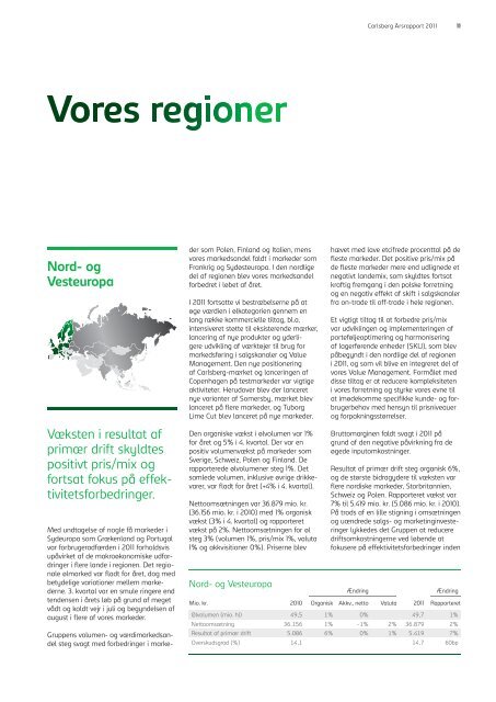 Carlsberg Årsrapport - Carlsberg Group