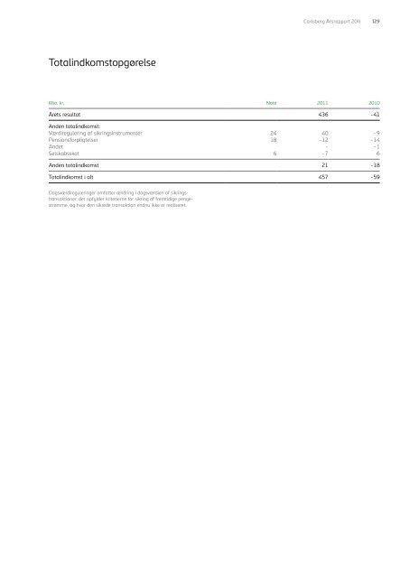 Carlsberg Årsrapport - Carlsberg Group