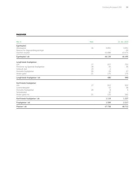 Carlsberg Årsrapport - Carlsberg Group