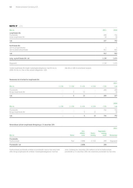 Carlsberg Årsrapport - Carlsberg Group