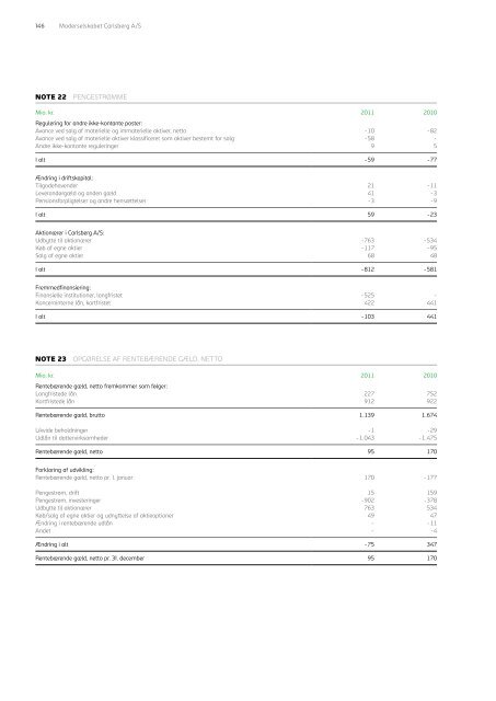 Carlsberg Årsrapport - Carlsberg Group