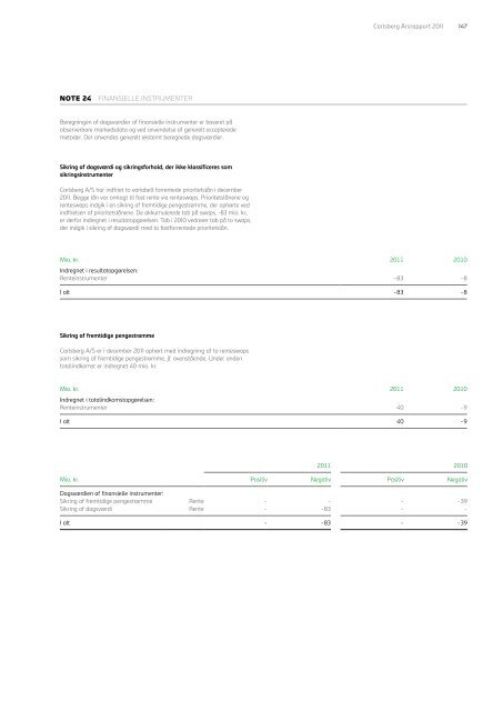 Carlsberg Årsrapport - Carlsberg Group