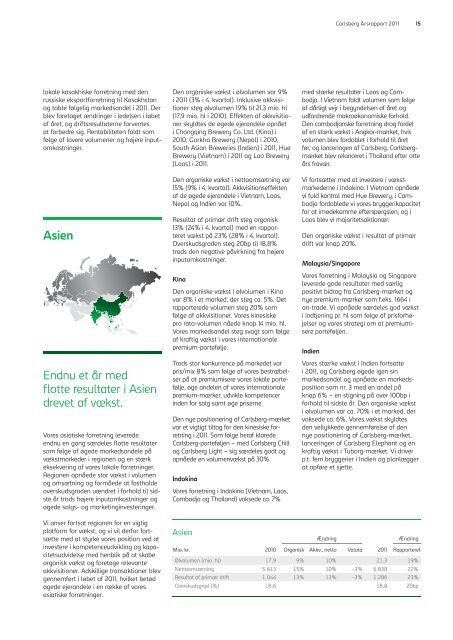 Carlsberg Årsrapport - Carlsberg Group