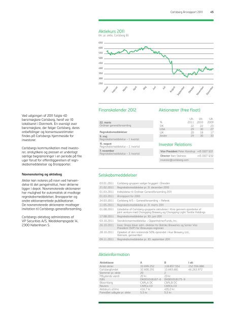 Carlsberg Årsrapport - Carlsberg Group