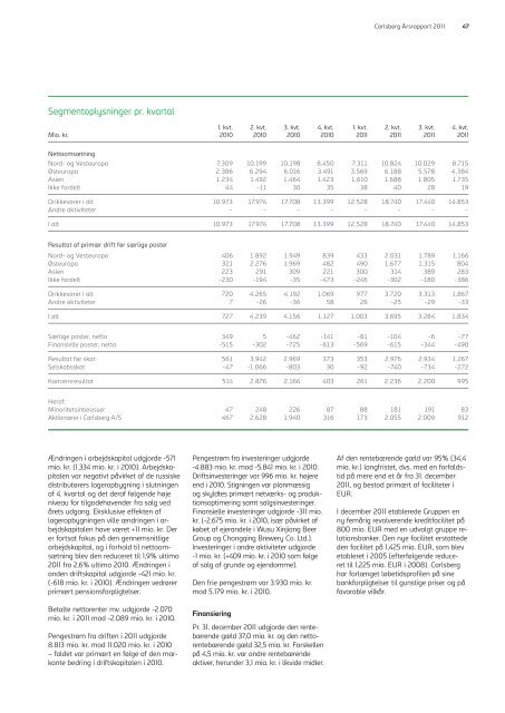 Carlsberg Årsrapport - Carlsberg Group