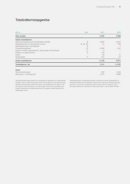 Carlsberg Årsrapport - Carlsberg Group